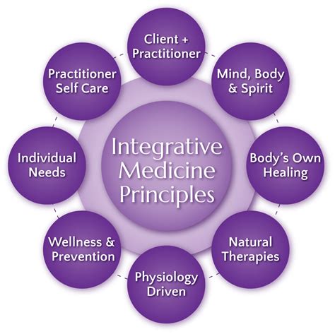 Integrated medical - We are dedicated to advancing integrative medical care, research, and education within oncology, psychiatry, neurology, rehabilitation and palliative care. We are fostering a culture of research with our patients and studying the outcomes of the care we provide. We are committed to The Earth Charter, which declares, “Our …